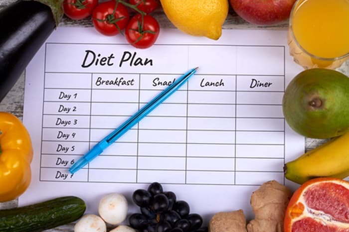 Healthy Diet Weight Loss Meal Plan